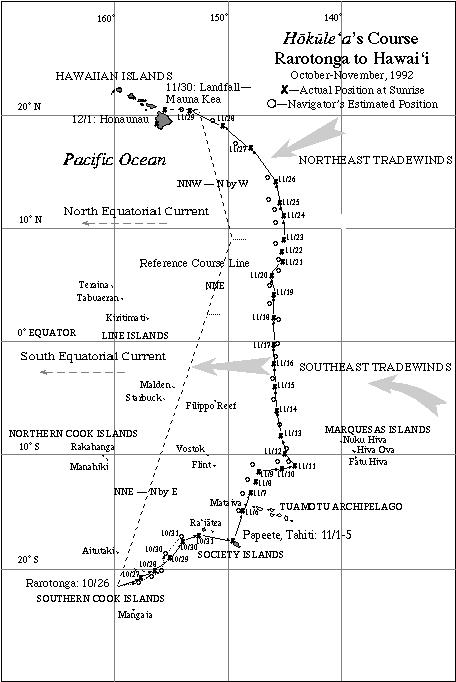 The reference course (dotted line) for the 1992 voyage from Rarotonga to Hawai‘i, with the actual daily positions (x) and the navigator's estimates of postion (o) at sunrises.