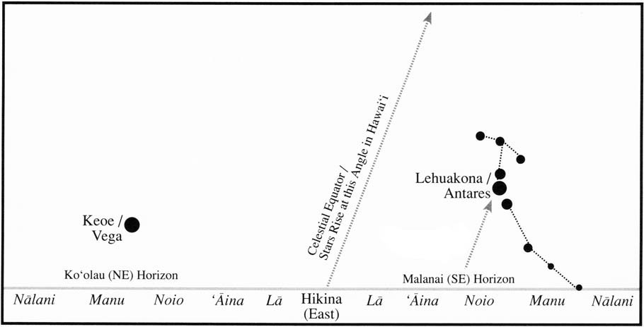 manaiakalani_E_hawaii